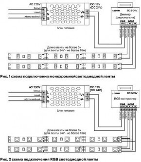 Лента светодиодная Maytoni Led strip 10108 в Тобольске - tobolsk.ok-mebel.com | фото 3