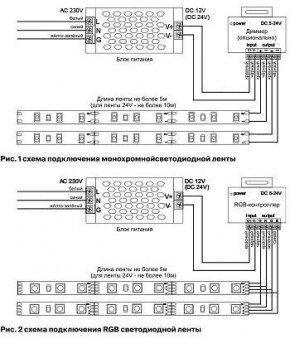 Лента светодиодная Maytoni Led strip 10111 в Тобольске - tobolsk.ok-mebel.com | фото 2