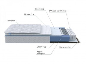 PROxSON Матрас Active Duo S/F (Ткань Трикотаж Эко) 120x190 в Тобольске - tobolsk.ok-mebel.com | фото 6