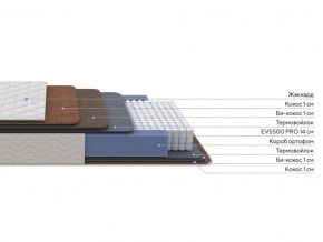 PROxSON Матрас Balance Double F (Ткань Синтетический жаккард) 120x200 в Тобольске - tobolsk.ok-mebel.com | фото 2