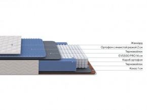 PROxSON Матрас Balance Duo M/S (Ткань Синтетический жаккард) 180x190 в Тобольске - tobolsk.ok-mebel.com | фото 2