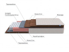 PROxSON Матрас Base F (Ткань Синтетический жаккард) 140x190 в Тобольске - tobolsk.ok-mebel.com | фото 7