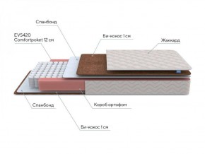 PROxSON Матрас Base M Roll (Ткань Синтетический жаккард) 140x190 в Тобольске - tobolsk.ok-mebel.com | фото 7