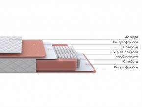 PROxSON Матрас Base M (Ткань Синтетический жаккард) 160x195 в Тобольске - tobolsk.ok-mebel.com | фото 2