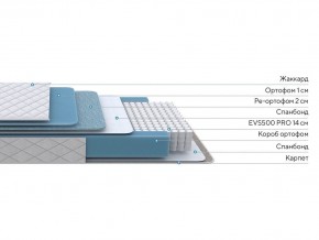 PROxSON Матрас FIRST 500 Flat M (Ткань Синтетический жаккард) 180x190 в Тобольске - tobolsk.ok-mebel.com | фото 2