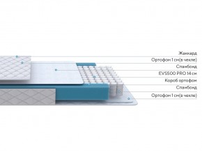 PROxSON Матрас FIRST M (Синтетический жаккард) 160x200 в Тобольске - tobolsk.ok-mebel.com | фото