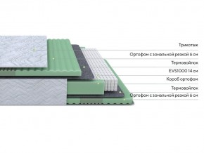 PROxSON Матрас Green Comfort M (Tricotage Dream) 120x200 в Тобольске - tobolsk.ok-mebel.com | фото 3
