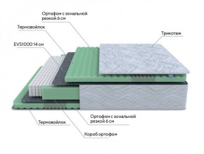 PROxSON Матрас Green Comfort M (Tricotage Dream) 120x195 в Тобольске - tobolsk.ok-mebel.com | фото 7