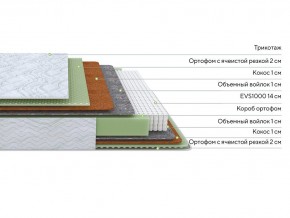 PROxSON Матрас Green M (Tricotage Dream) 140x195 в Тобольске - tobolsk.ok-mebel.com | фото 2