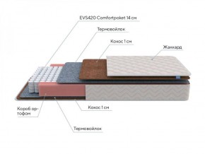 PROxSON Матрас Standart F Roll (Ткань Синтетический жаккард) 140x195 в Тобольске - tobolsk.ok-mebel.com | фото 7