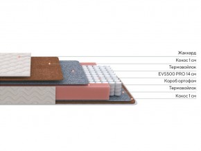 PROxSON Матрас Standart F Roll (Ткань Синтетический жаккард) 120x200 в Тобольске - tobolsk.ok-mebel.com | фото 2