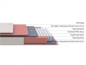 PROxSON Матрас Standart M Roll (Ткань Жаккард) 160x190 в Тобольске - tobolsk.ok-mebel.com | фото 2