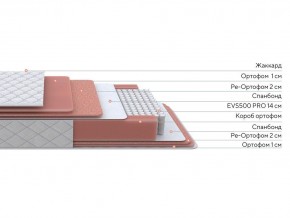 PROxSON Матрас Standart Plus M (Ткань Жаккард) 80x190 в Тобольске - tobolsk.ok-mebel.com | фото 2